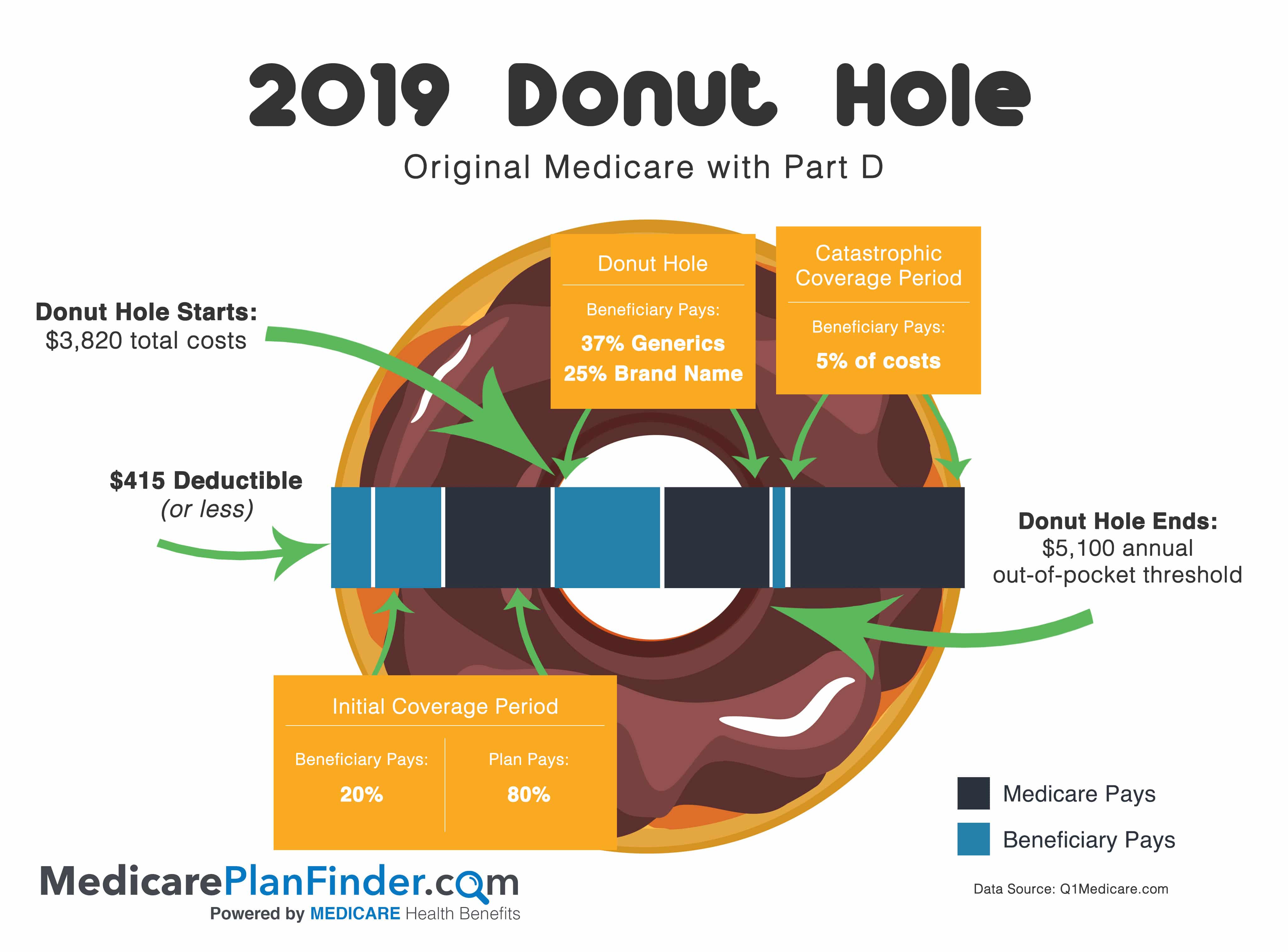 how-to-get-prescription-drug-coverage-with-medicare