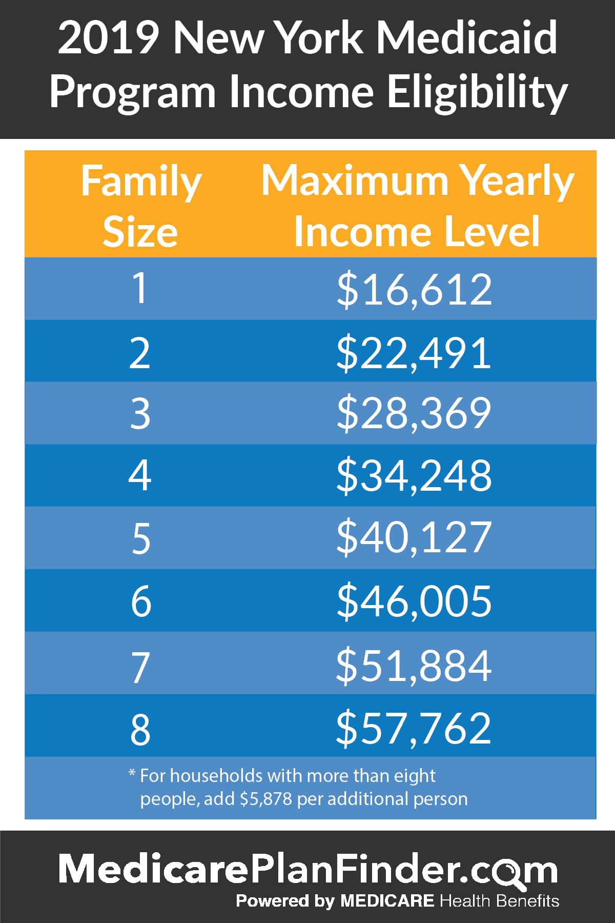 Do You Have to Pay Back Medicaid in Ny?