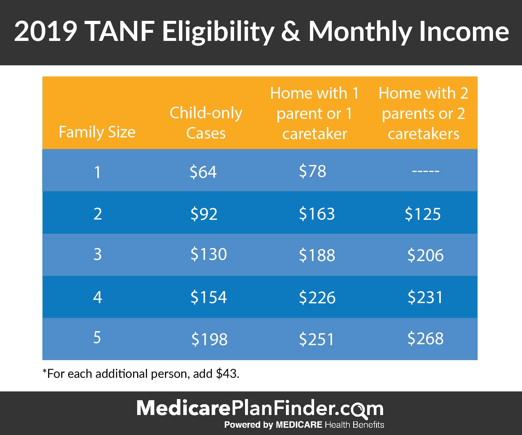 TANF Benefits Income Medicare Plan Finder