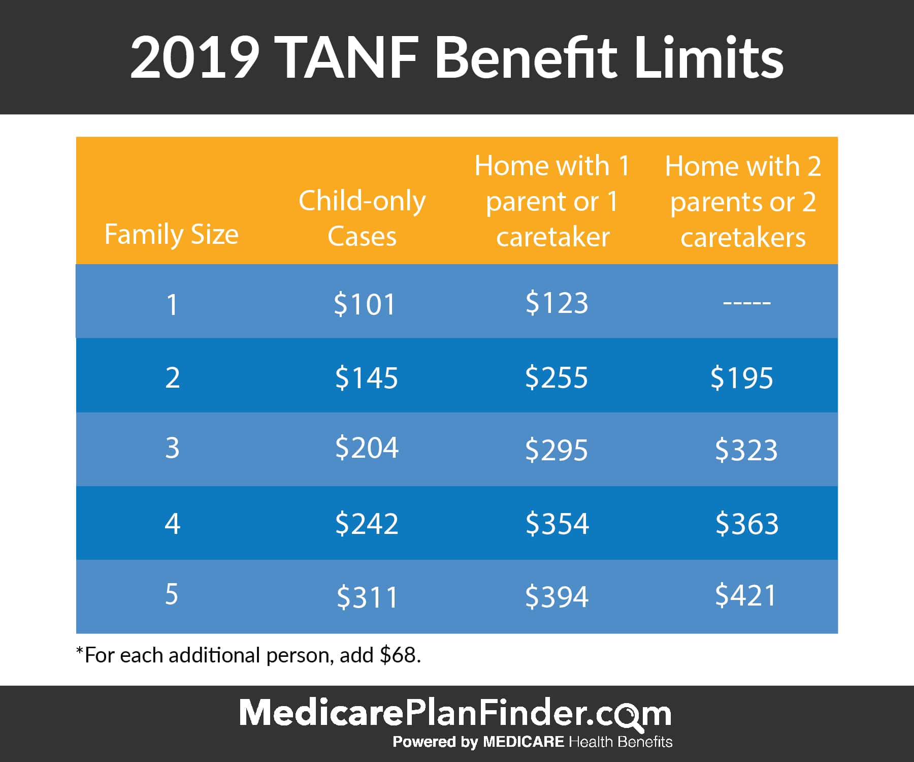 Food Stamp Benefit Chart Texas