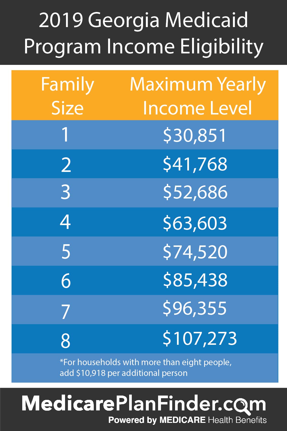 Medicaid Eligibility Income Chart Georgia