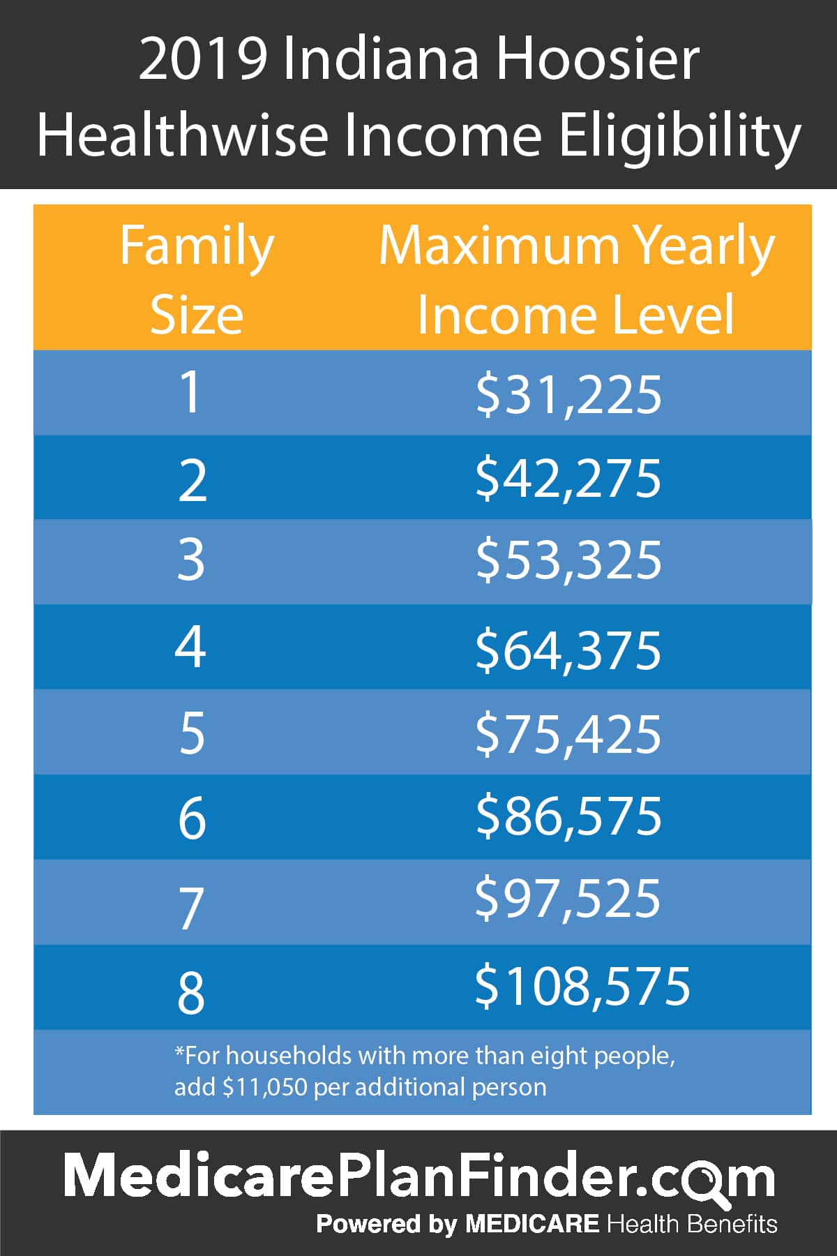 Medicaid Income Limits 2024 Illinois
