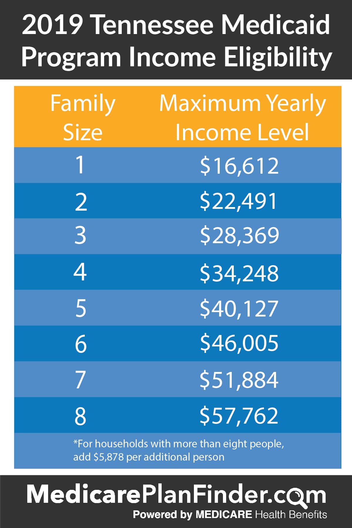Illinois Medicaid Limits 2024