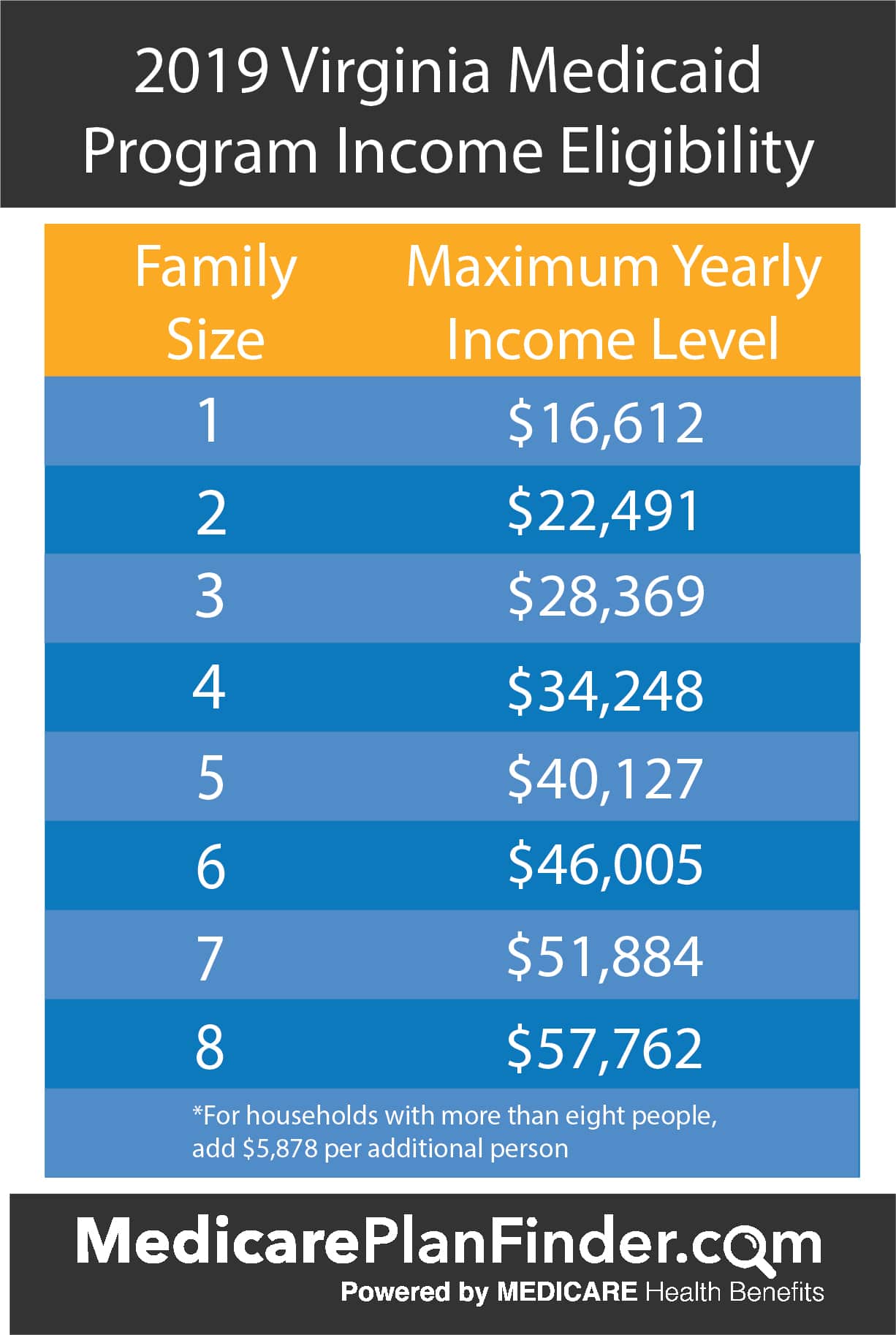 Virginia Medicaid Limits 2024 Janaye Sarita