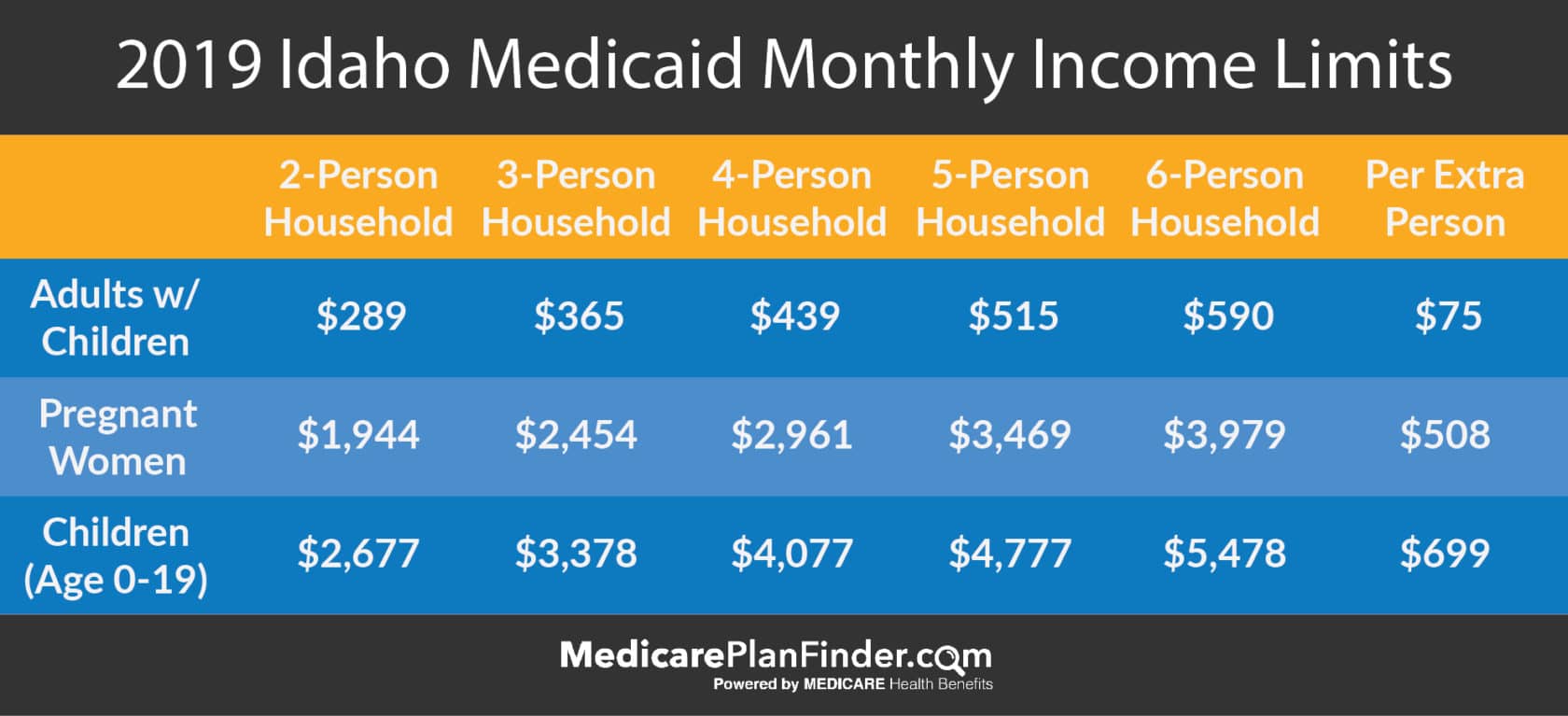 Find The Lowest Medicare Supplement Insurance Rates in Idaho