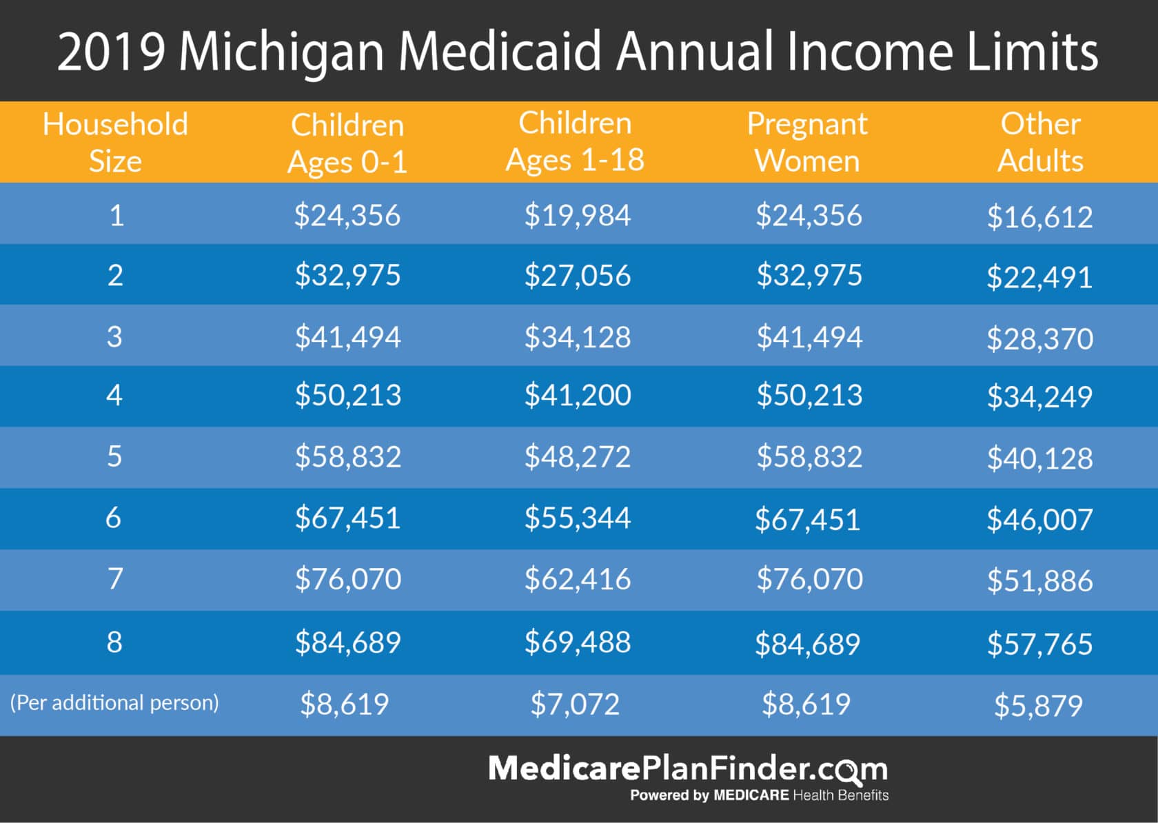 How To Apply For Michigan Medicaid Impactbelief10