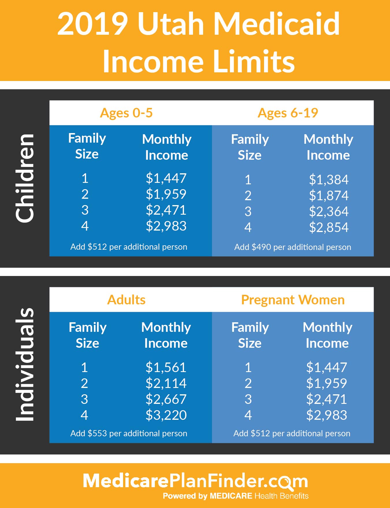 Utah Medicaid Program Guide Medicare Plan Finder