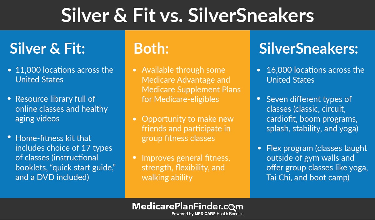 medicare silver sneakers