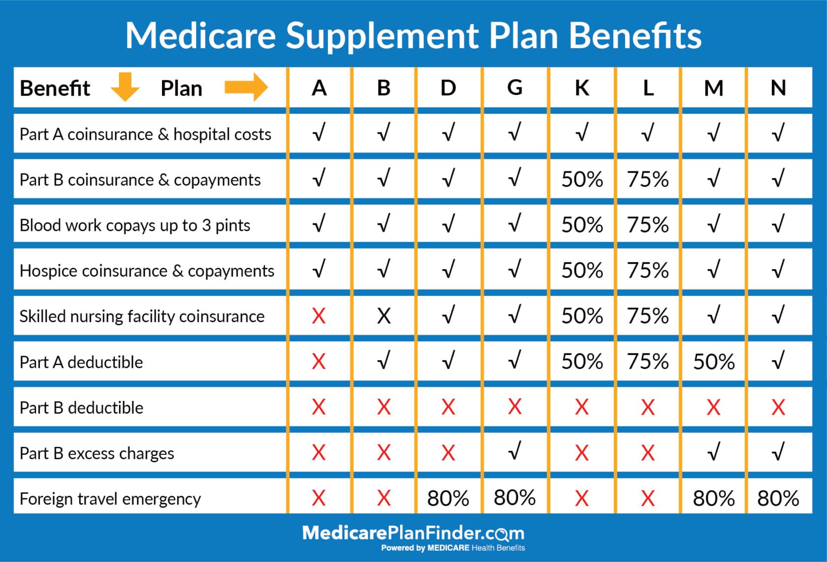 Medicare Supplement Plans Comparison Chart 2018